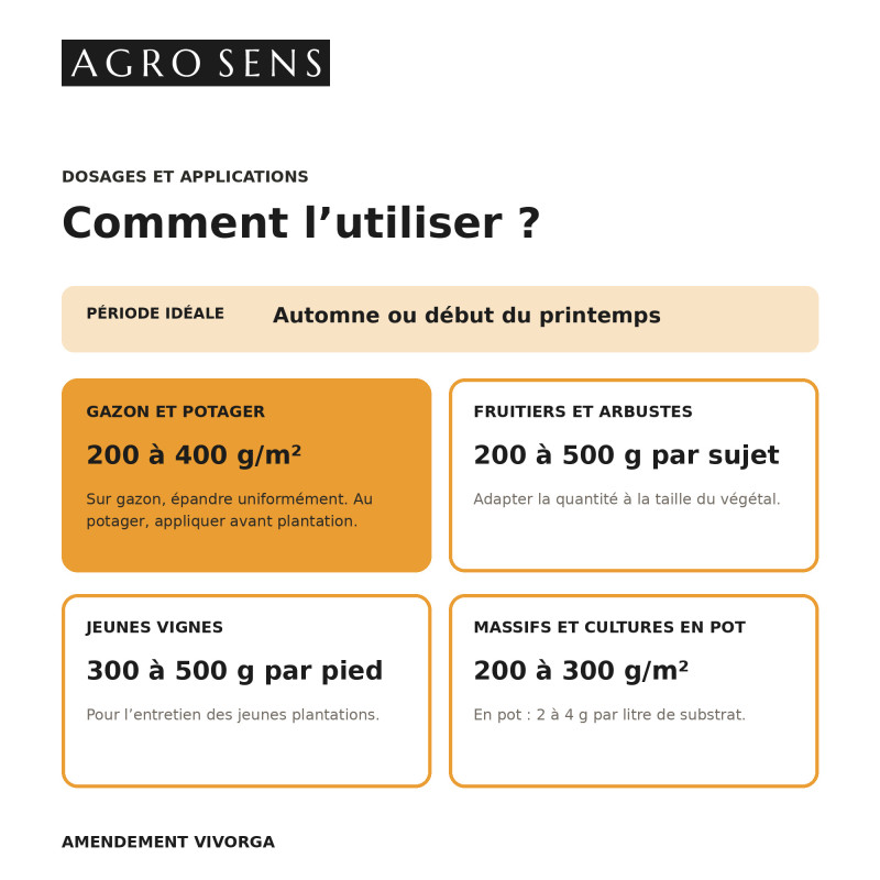 Amendement organique en granulés - Agro Sens