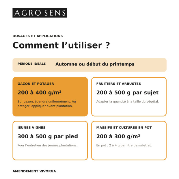 Amendement organique en granulés - Agro Sens