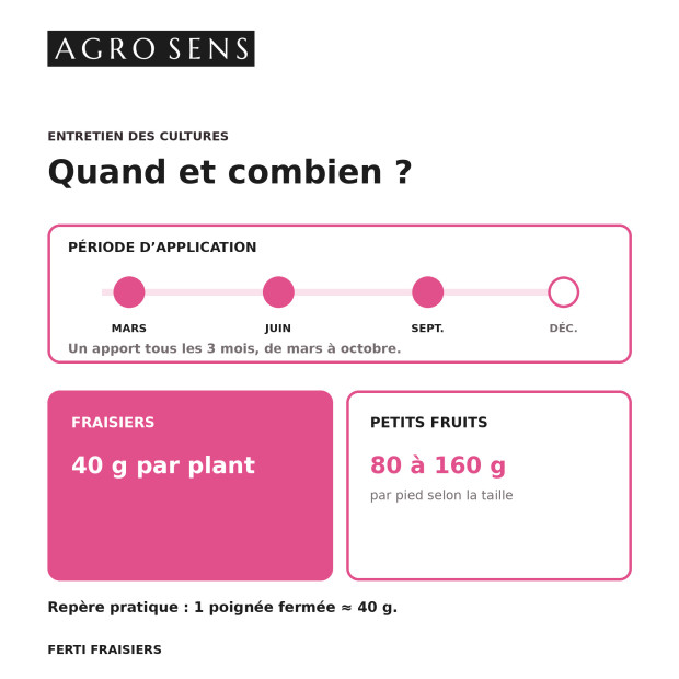 Engrais pour fraisiers, vigne et petits fruits - Agro Sens