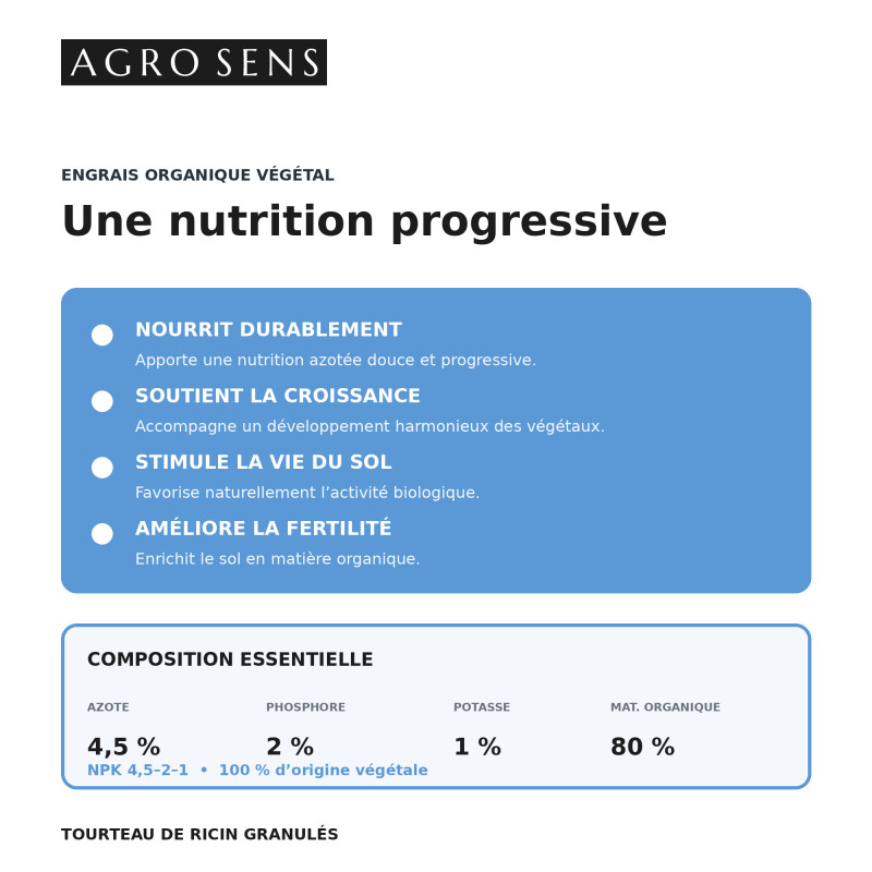 Tourteau de Ricin en granulés - Agro Sens