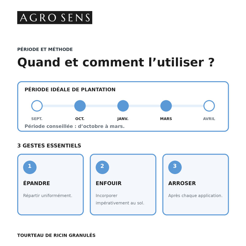 Tourteau de Ricin en granulés - Agro Sens