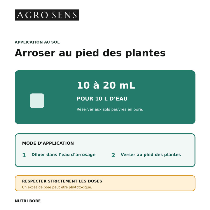 Nutri Bore - Engrais riche en Bore | Comptoir des Jardins