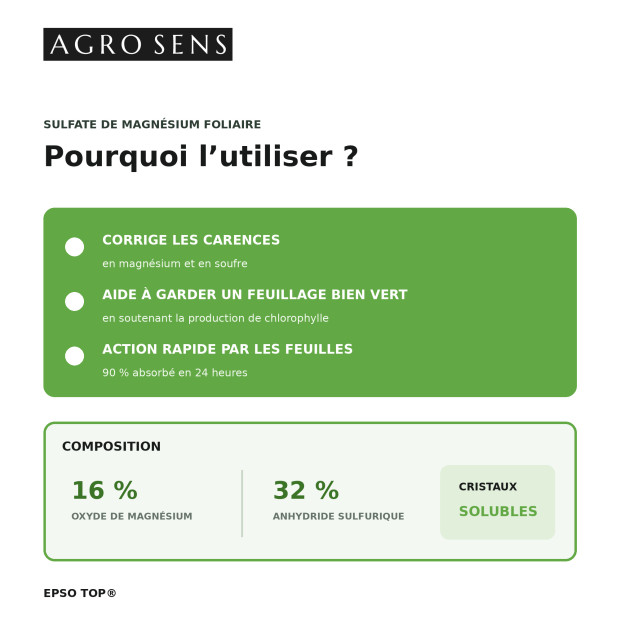 Epso Top®, engrais riche en Magnésium - Sel d'Epsom (Seau de 5 kg)