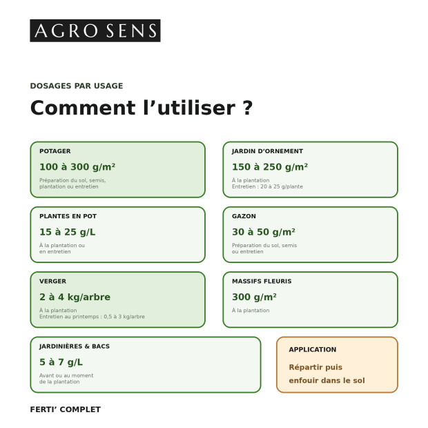 Engrais complet performance et longue durée | Comptoir des jardins