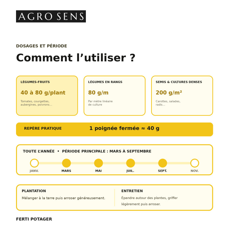 Engrais pour potager, tous légumes - 100% naturel