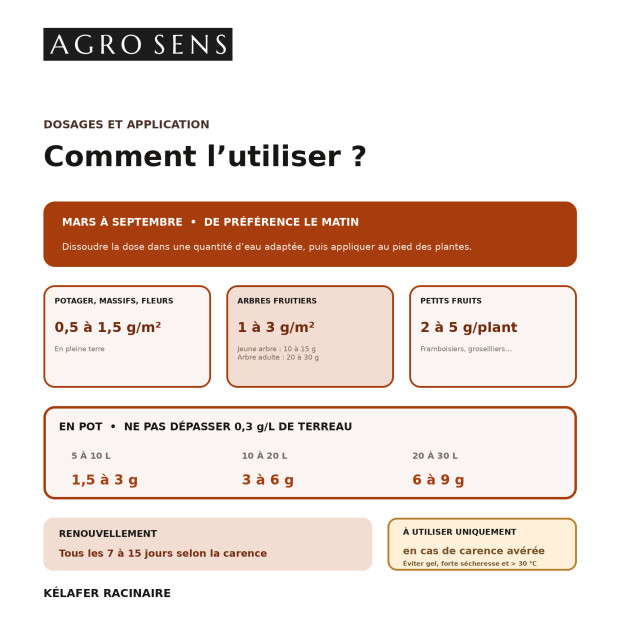 Kélafer Racinaire - Correcteur de chlorose ferrique | Agro Sens