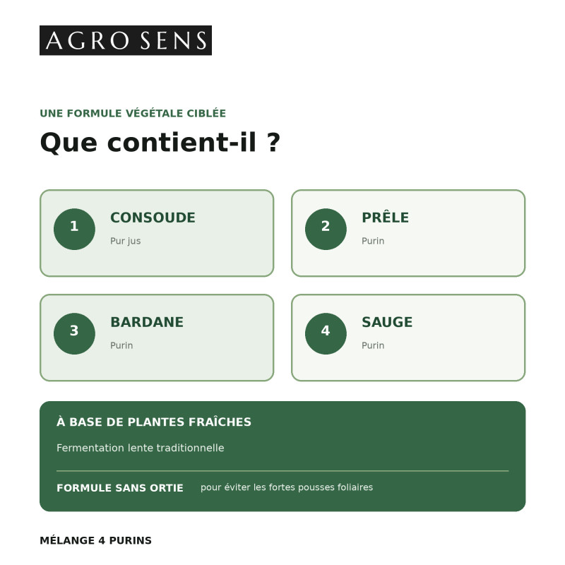 Mélange de purin | consoude prêle bardane sauge | Comptoir des Jardins