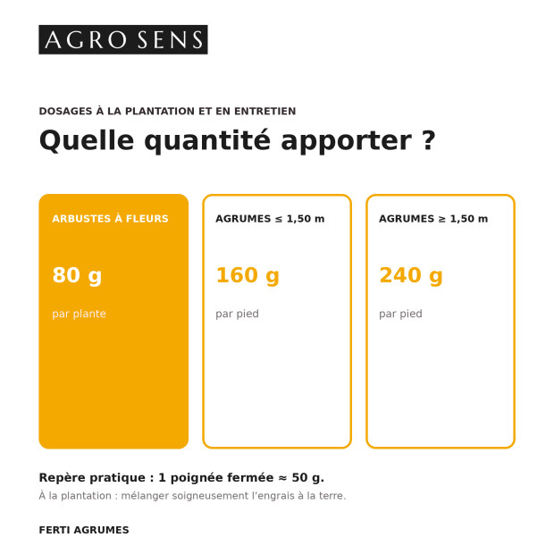 Engrais pour agrumes, orangers, citronniers | Naturel et UAB