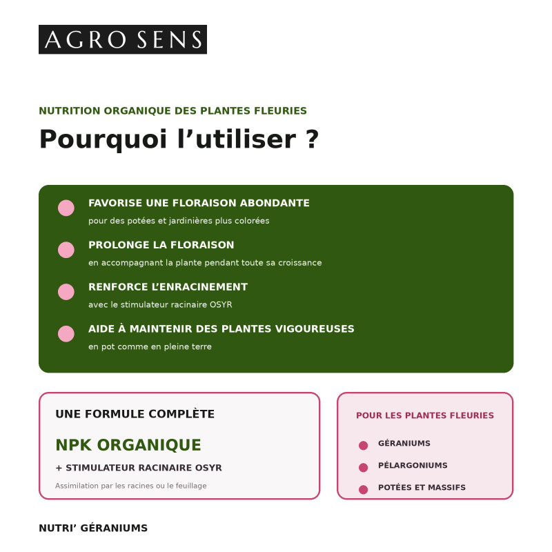 Engrais liquide géraniums et plantes fleuries.