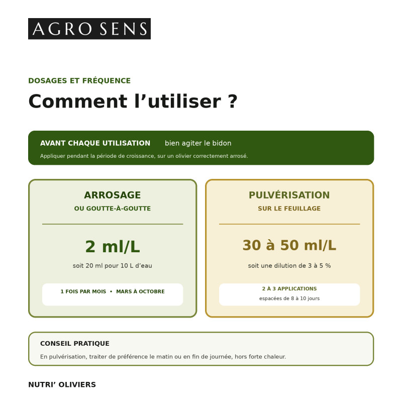 Engrais liquide oliviers et fruitiers méditerranéens