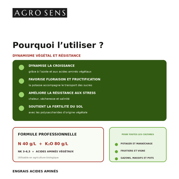 Engrais acides aminés, azote et potasse - Comptoir des Jardins