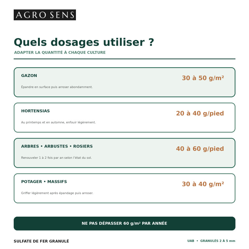 Sulfate de fer granulés Agro Sens - Gazon, hortensias, sols calcaires