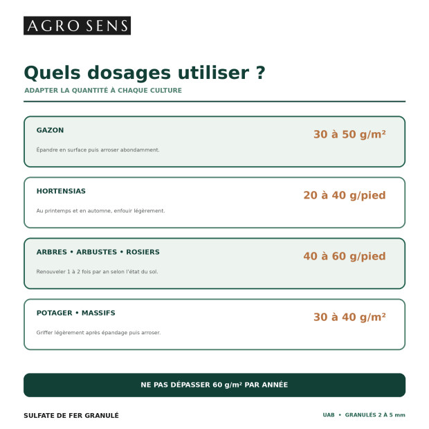 Sulfate de fer granulés Agro Sens - Gazon, hortensias, sols calcaires