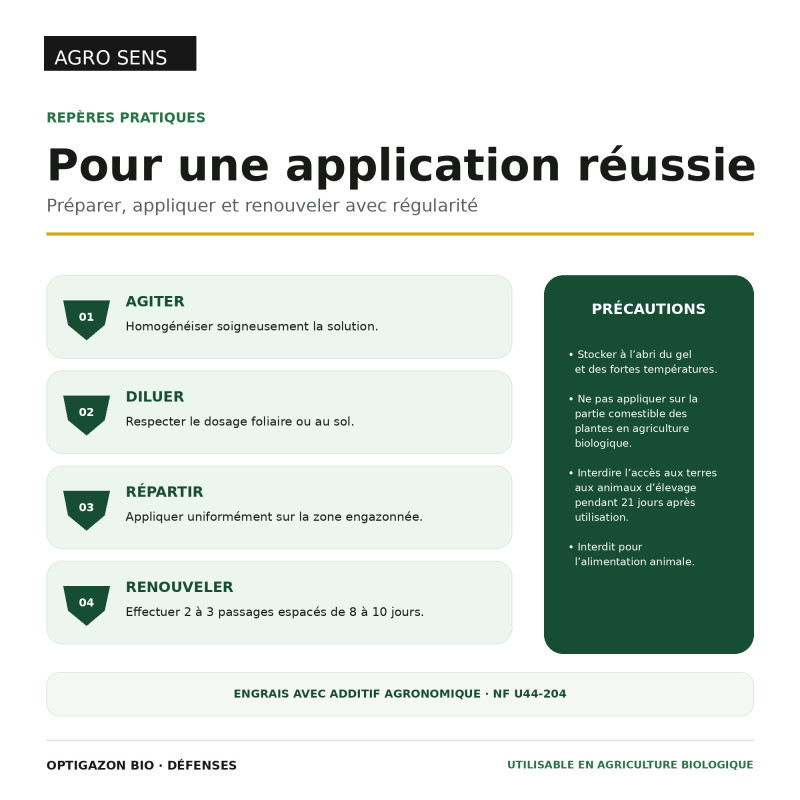Engrais gazon liquide : Défenses | Comptoir des Jardins