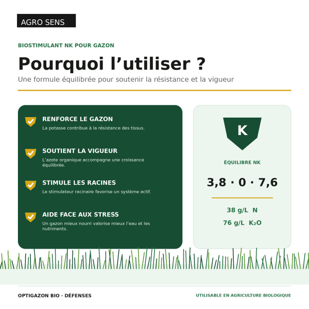 Engrais gazon liquide : Défenses | Comptoir des Jardins