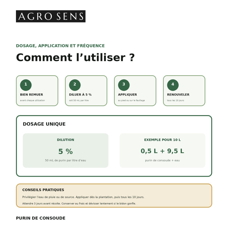 Purin de consoude concentré | Comptoir des Jardins