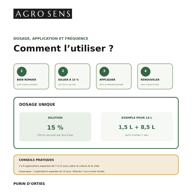 Purin d'orties concentré | Comptoir des Jardins